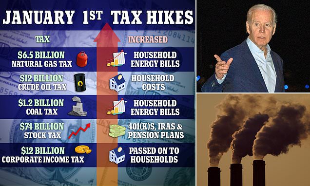 All the tax hikes hitting Americans on January 1 revealed